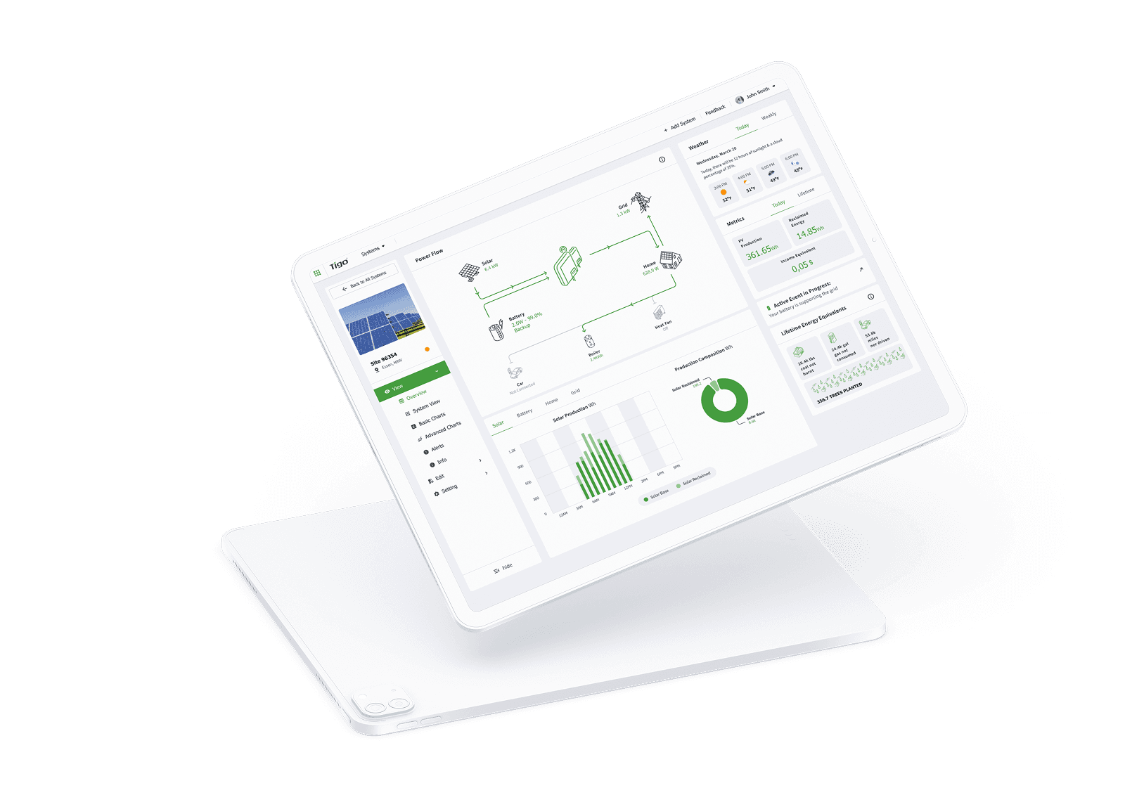 Tigo Predict+ analytics dashboard